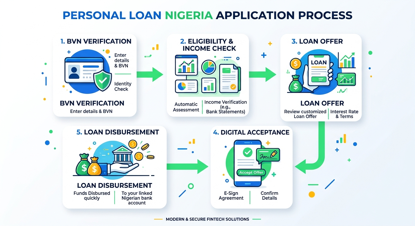 Personal Loan Nigeria: What the Numbers Actually Show in 2026