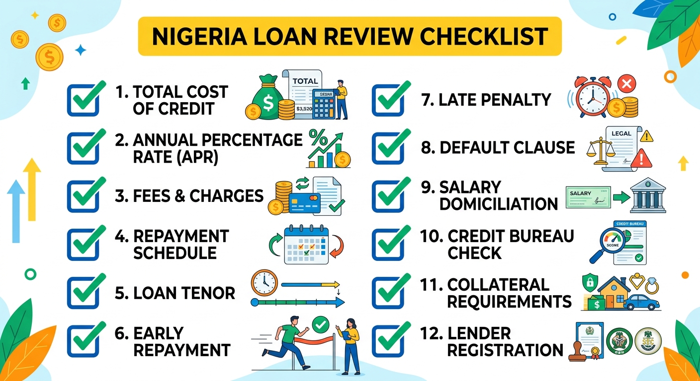 how to read loan terms in Nigeria