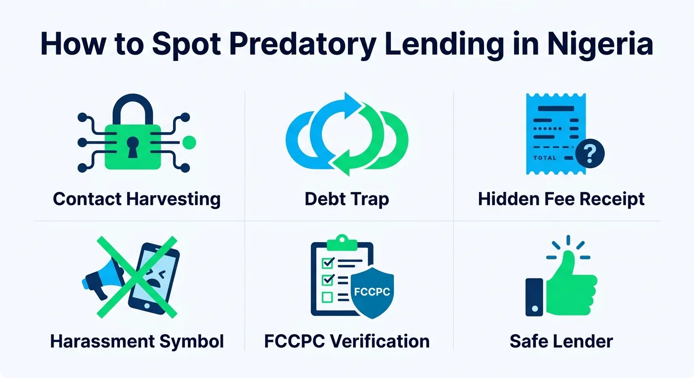 Predatory Lending Nigeria: 6 Tactics Trapping Borrowers