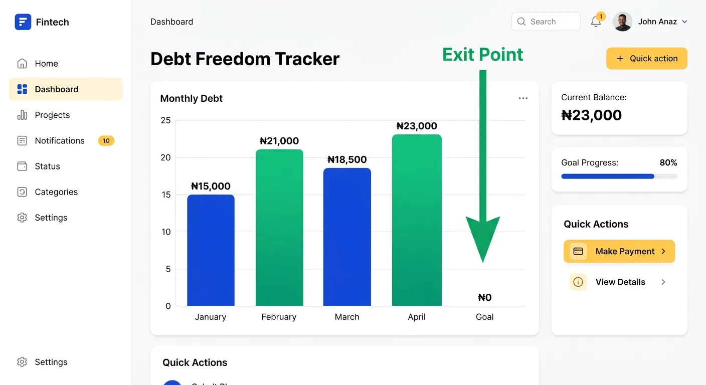debt management in Nigeria