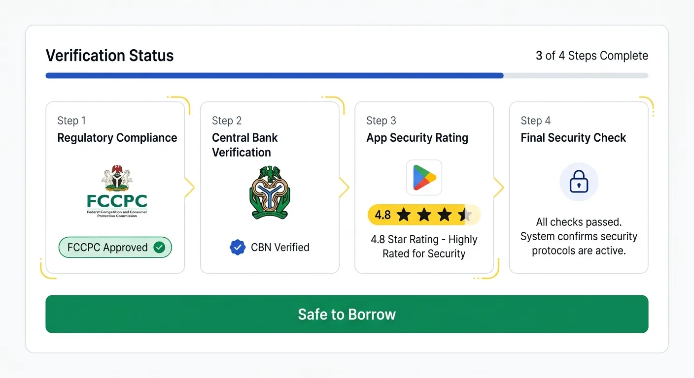 loan app scam Nigeria